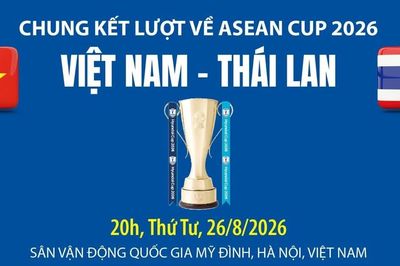 Toàn cảnh hành trình của Việt Nam và Thái Lan tại ASEAN Cup 2026