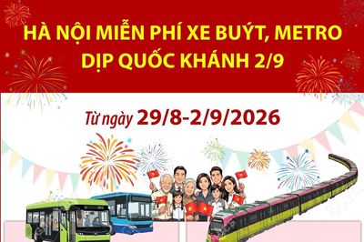 Hà Nội: Miễn phí xe buýt, metro dịp Quốc khánh 2/9