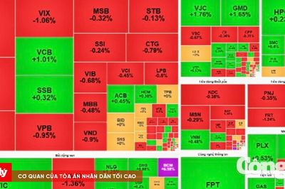 Chứng khoán sáng 26/8: VIC kéo chỉ số, nhóm tài chính vẫn chịu áp lực