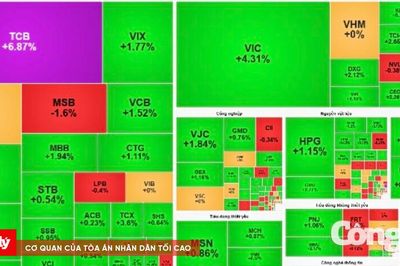 Chứng khoán 26/8: TCB tăng trần, kéo VN-Index bứt gần 30 điểm