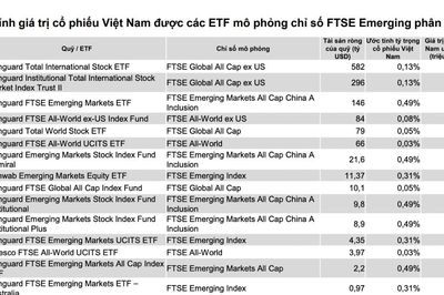 FTSE Russell: Dòng vốn chủ động và thụ động vào Việt Nam có thể lên tới 157 nghìn tỷ