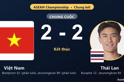Hòa Thái Lan 2-2 phút cuối, Việt Nam đăng quang ASEAN Cup 2026