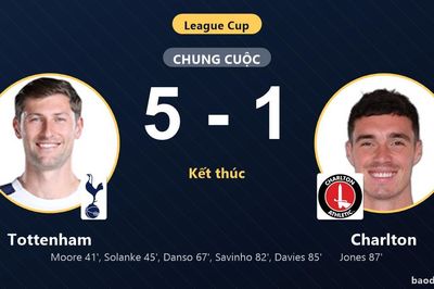 Thắng đậm Charlton 5-1, Tottenham đi tiếp còn đối thủ chính thức dừng bước