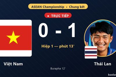 TRỰC TIẾPTrực tiếp Việt Nam vs Thái Lan: Thái Lan mở tỷ số