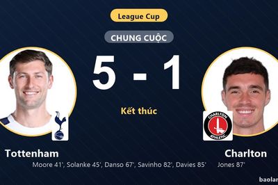 Thắng giòn giã Charlton 5-1, Tottenham giành vé đi tiếp còn đối thủ bị loại