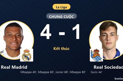 Mbappe lập hat-trick giúp Real Madrid vùi dập Real Sociedad, leo lên thứ 7 La Liga
