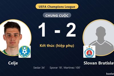 Slovan Bratislava chiếm ưu thế trước Celje ở play-off Champions League