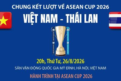 Chung kết lượt về ASEAN Cup 2026 Việt Nam-Thái Lan