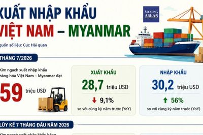 Rau quả là mặt hàng Việt Nam nhập khẩu nhiều nhất từ Myanmar