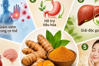Nghệ có những lợi ích gì đối với sức khỏe?