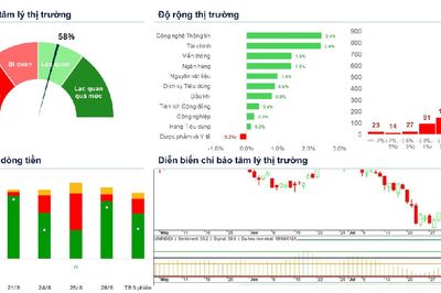 Xu hướng chứng khoán 27/8, có thể mua mới cổ phiếu với tỷ trọng cao