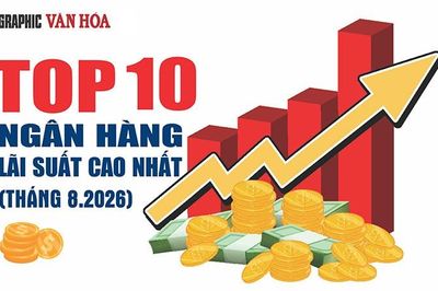 Lãi suất ngân hàng tháng 8.2026: 10 nhà băng trả cao nhất