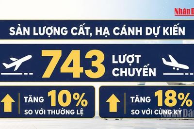 [Video] Ngày cao điểm nghỉ lễ 2/9, sân bay Nội Bài dự kiến đón 125.000 lượt khách