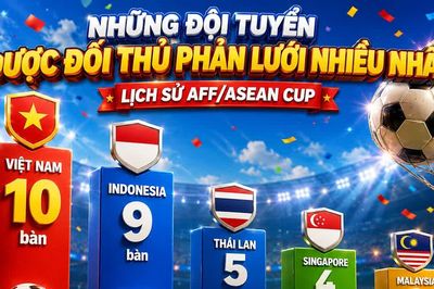 Việt Nam là đội tuyển may mắn nhất lịch sử AFF/ASEAN CUP?
