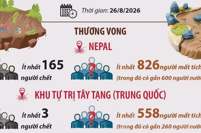 Sạt lở gây lũ quét tại Nepal và Trung Quốc, gần 1.500 người mất tích