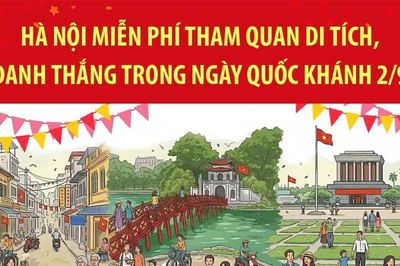 Hà Nội miễn phí tham quan di tích, danh thắng trong ngày Quốc khánh 2/9