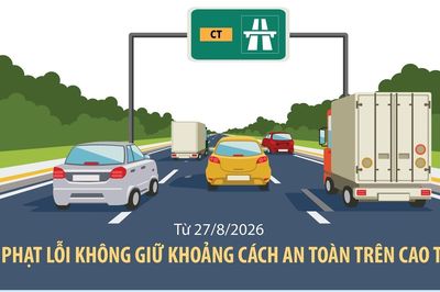 Từ 27/8/2026, xử phạt lỗi không giữ khoảng cách an toàn trên cao tốc