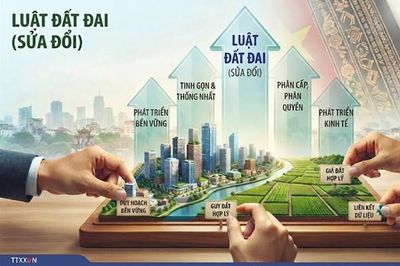 Đề xuất thống nhất quy định về giá đất, bồi thường trong dự thảo Luật Đất đai (sửa đổi)