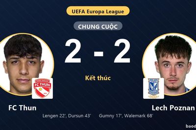 Bất phân thắng bại sau trận hòa 2-2, FC Thun và Lech Poznan chờ định đoạt ở lượt về