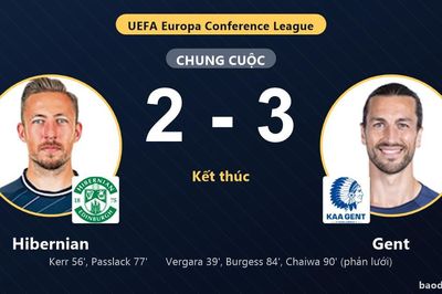 Ngược dòng kịch tính loại Hibernian, Gent giành vé đi tiếp tại Conference League