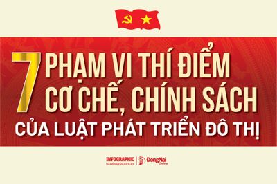 [Infographic] 7 phạm vi thí điểm cơ chế, chính sách của Luật Phát triển đô thị