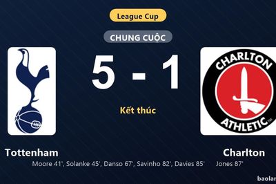 Thống kê trận đấu Tottenham 5-1 Charlton: B. Davies tỏa sáng, Tottenham giành chiến thắng, đi tiếp