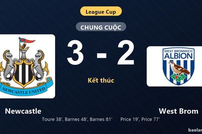 Thống kê trận đấu Newcastle 3-2 West Brom: Newcastle ngược dòng ngoạn mục, giành chiến thắng, đi tiếp