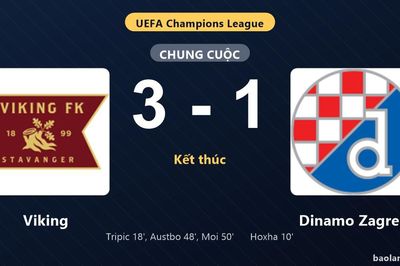 Thống kê trận đấu Viking 3-1 Dinamo Zagreb: Viking ngược dòng ngoạn mục, giành lợi thế trước lượt còn lại