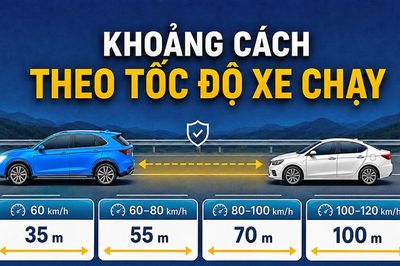 Infographic: Đi cao tốc, giữ khoảng cách bao nhiêu để tránh bị phạt?