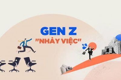 Các yếu tố tác động đến ý định 'nhảy việc': Trường hợp Gen Z tốt nghiệp ngành kinh tế tại Tp. Hồ Chí Minh