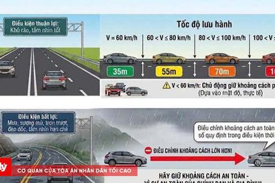 Cao tốc đông xe: Giữ khoảng cách bao nhiêu để không bị phạt?