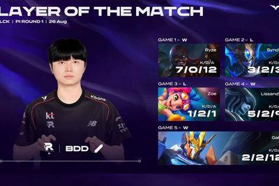 Play-In LCK 2026: KT Rolster ngược dòng nghẹt thở, giành vé vào Playoffs
