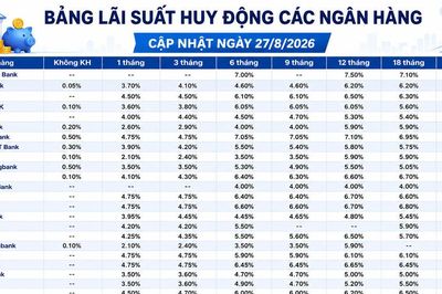 Lãi suất huy động các ngân hàng hôm nay (27/8/2026)