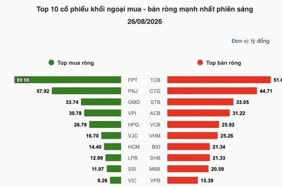 Nhận định chứng khoán 27/8: VN-Index hướng tới vùng 1.843 đến 1.850 điểm