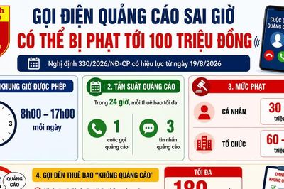 Gọi điện làm phiền ngoài giờ, có thể mất tới 100 triệu đồng