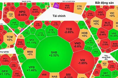 Chứng khoán tiếp tục tăng trước kỳ nghỉ lễ