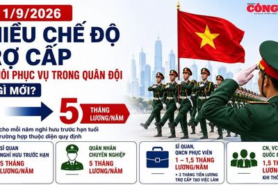 Từ 1/9/2026, nhiều chế độ trợ cấp khi thôi phục vụ trong Quân đội thay đổi