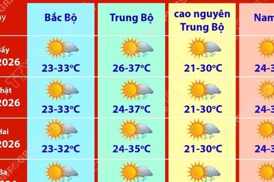 Dự báo thời tiết trên cả nước dịp nghỉ lễ Quốc khánh 2/9 năm 2026