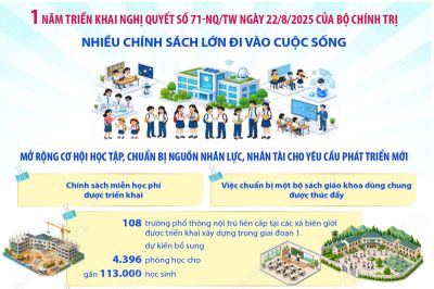 Nhiều chính sách lớn về giáo dục và đào tạo đi vào cuộc sống