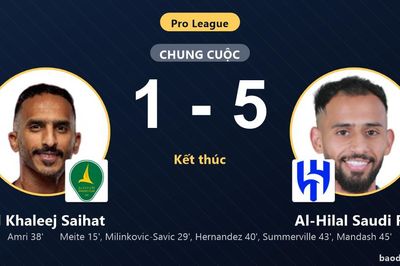 Thắng đậm Al Khaleej Saihat, Al-Hilal Saudi FC áp sát ngôi đầu Pro League