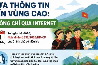 Infographic Đưa thông tin đến vùng cao: Không chỉ qua Internet