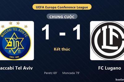 Thống kê trận đấu Maccabi Tel Aviv 1-1 FC Lugano: Hai đội chia điểm