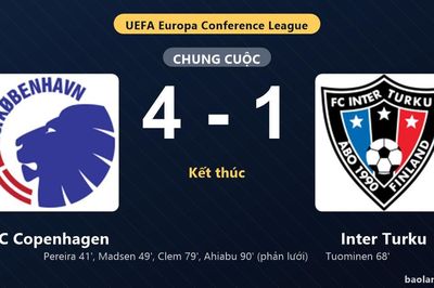 Thống kê trận đấu FC Copenhagen 4-1 Inter Turku: W. Clem tỏa sáng, FC Copenhagen giành chiến thắng, đi tiếp