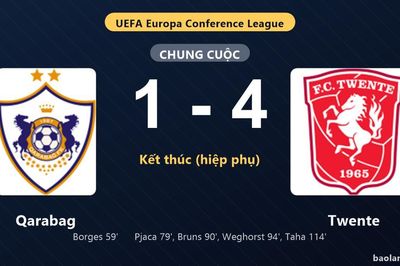 Thống kê trận đấu Qarabag 1-4 Twente: Twente ngược dòng ngoạn mục, giành chiến thắng, đi tiếp