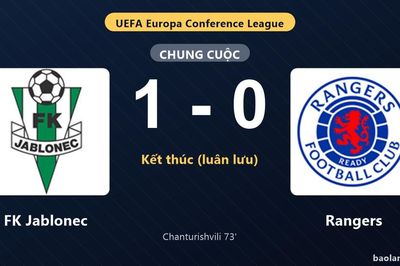 Thống kê trận đấu FK Jablonec 1-0 (pen 4-3) Rangers: FK Jablonec thắng luân lưu nghẹt thở, giành chiến thắng, đi tiếp