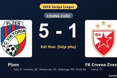 Thống kê trận đấu Plzen 5-1 FK Crvena Zvezda: D. Krcik tỏa sáng, Plzen giành lợi thế trước lượt còn lại