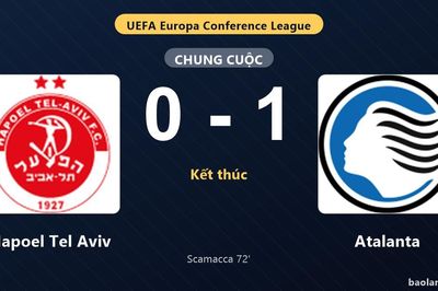 Thống kê trận đấu Hapoel Tel Aviv 0-1 Atalanta: G. Scamacca tỏa sáng, Atalanta giành chiến thắng, đi tiếp