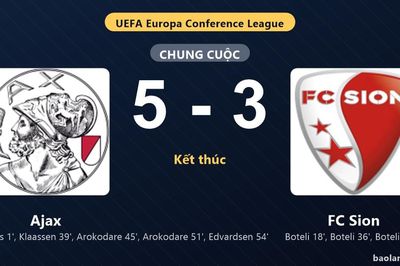 Thống kê trận đấu Ajax 5-3 FC Sion: Ajax ngược dòng ngoạn mục, giành chiến thắng, đi tiếp