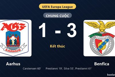 Thống kê trận đấu Aarhus 1-3 Benfica: G. Prestianni tỏa sáng, Benfica giành lợi thế trước lượt còn lại