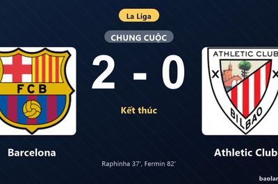 Thống kê trận đấu Barcelona 2-0 Athletic Club: Fermin tỏa sáng, Barcelona giành trọn 3 điểm